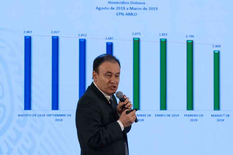 Costará 70 mil mdp primer año de la Guardia Nacional - El Diario NTR ...