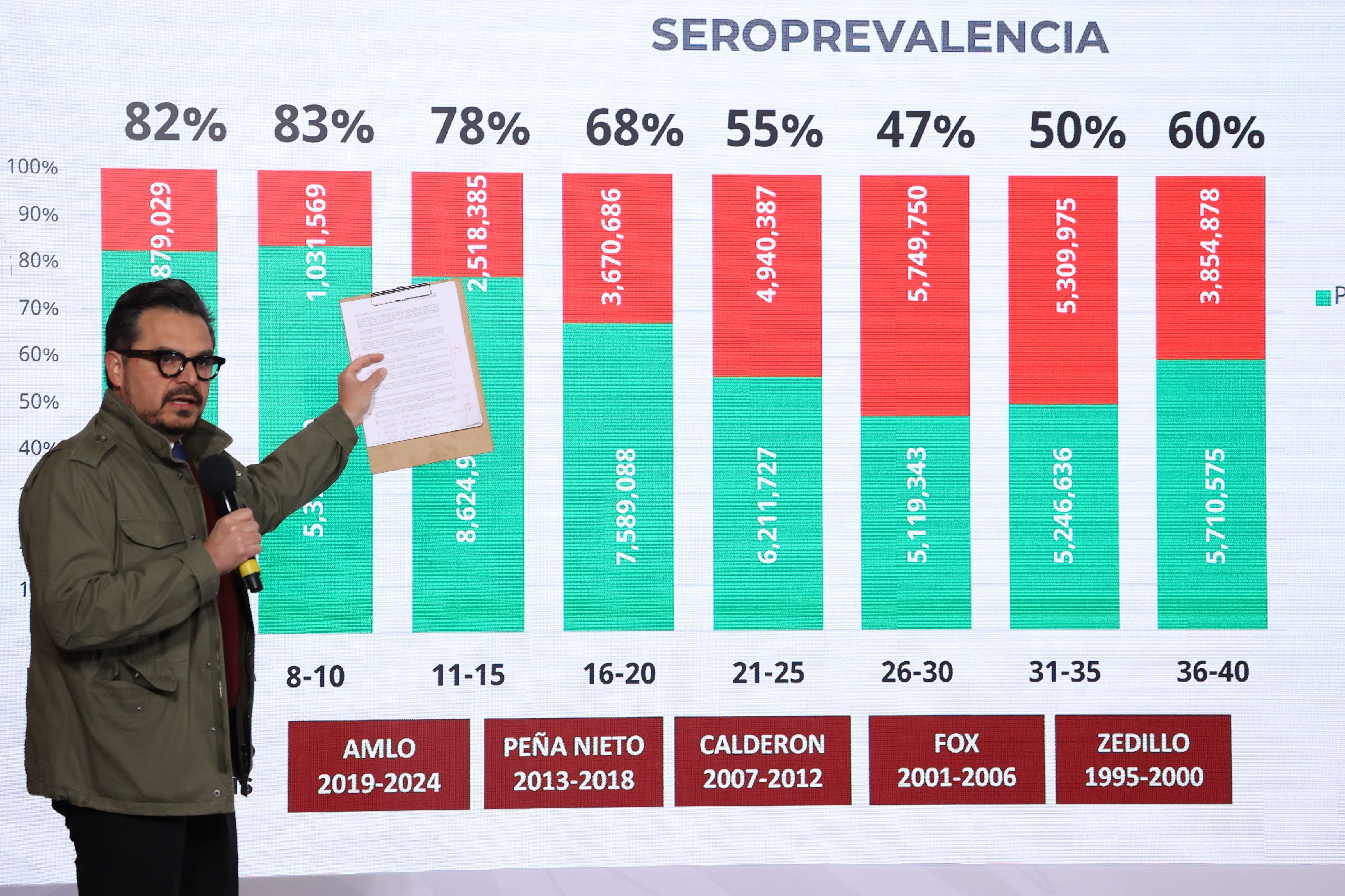 Chertorivski desmiente a Robledo sobre cobertura de vacunación