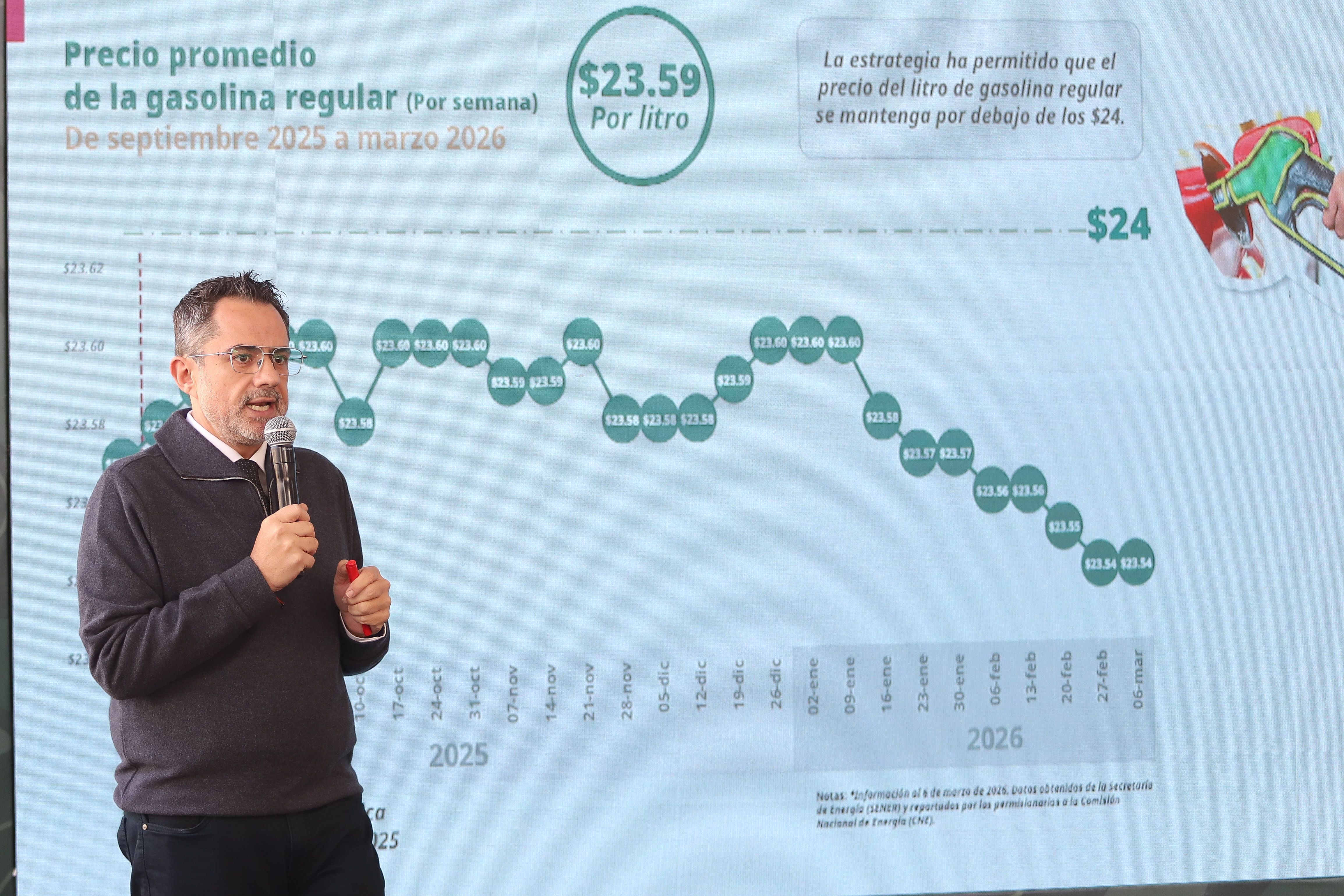 Presidenta asegura asegura que la gasolina en México no subirá