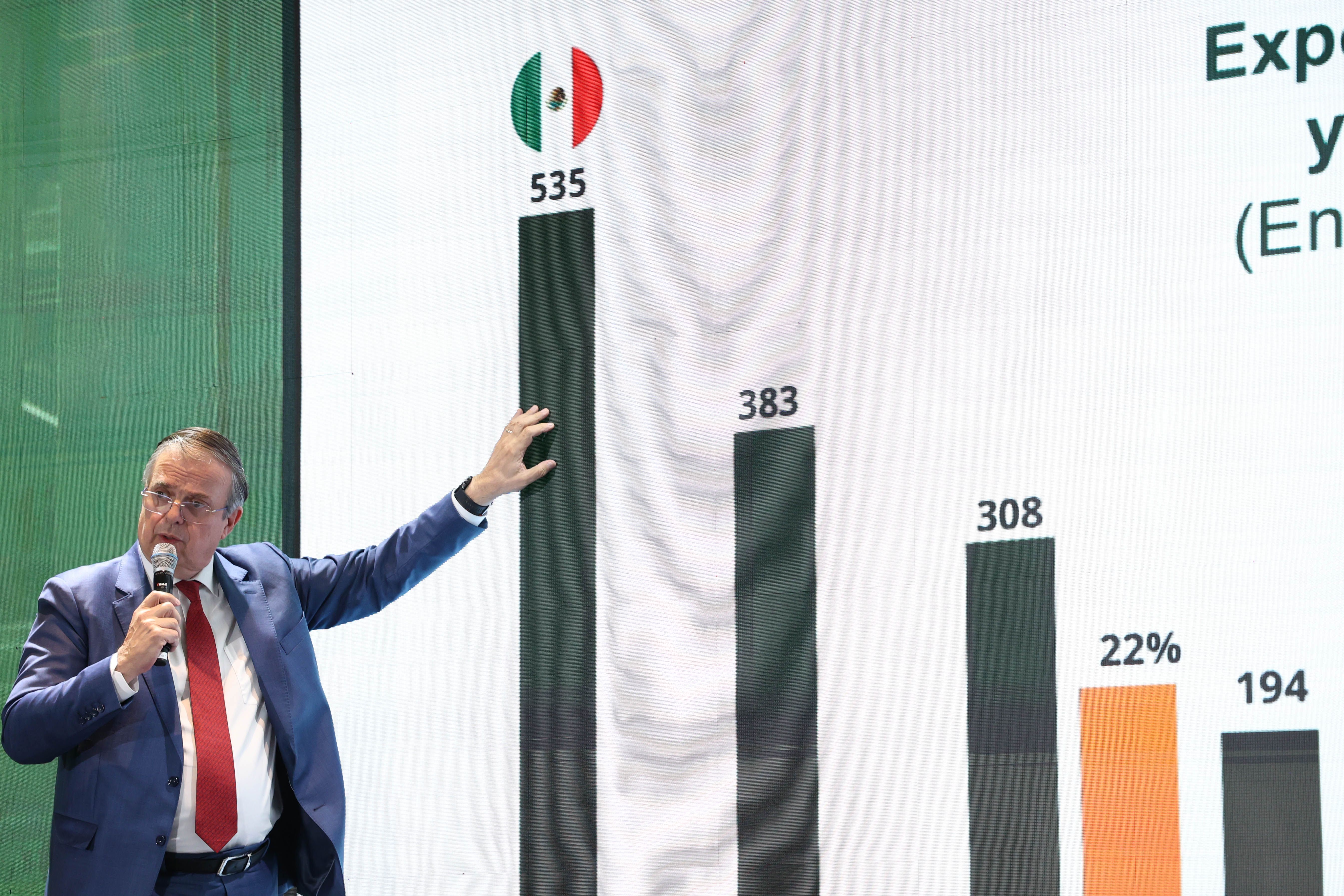 México llega debilitado a revisión del T-MEC