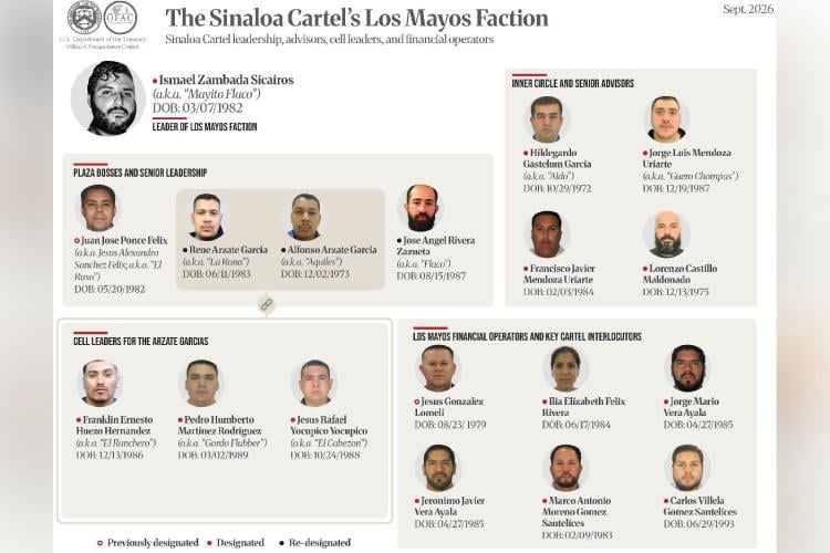 Estados Unidos sanciona a personas y empresas vinculadas al Cártel de Sinaloa