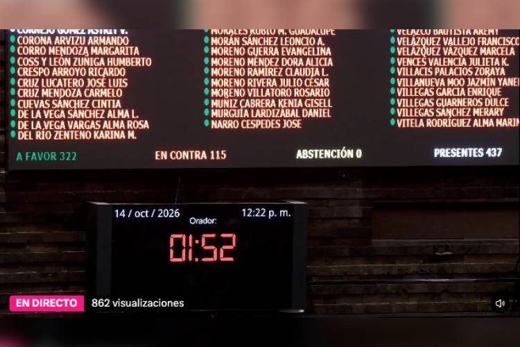Diputados aprueban 10.6 billones de pesos de gasto para 2027
